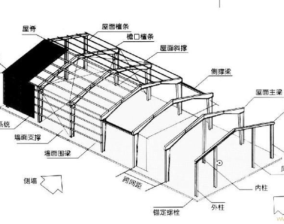 厂房构造