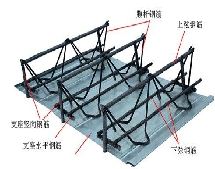 钢筋桁架楼层板图解描述