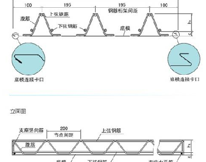 钢筋桁架楼层板详图