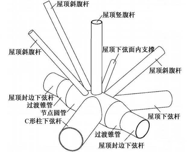 节点图解