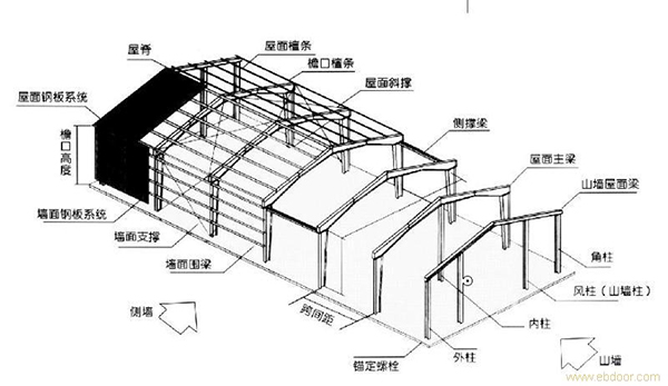 广西钢结构