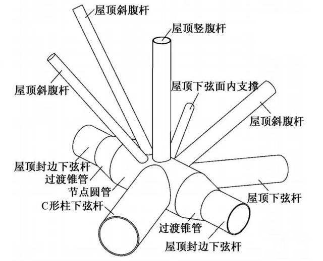 广西管桁架