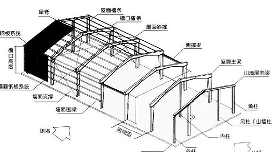 广西钢结构工程